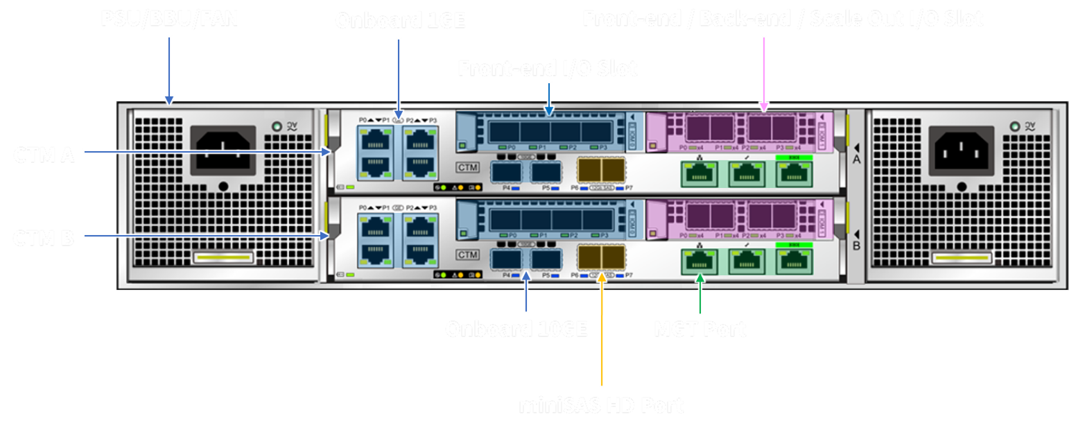 MAGNA F100 コントローラ背面画像