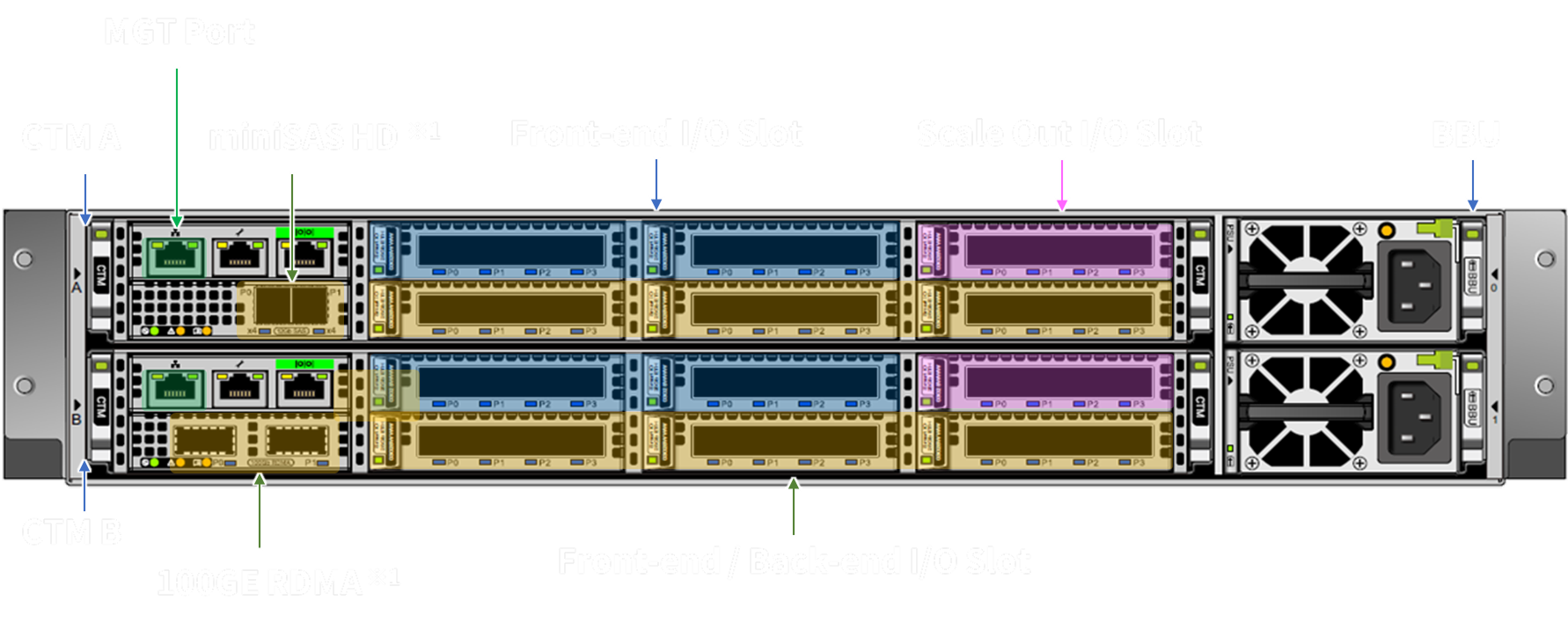 MAGNA F300 / F400 背面画像