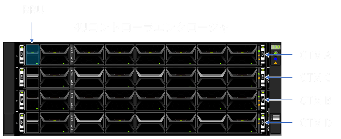 MAGNA F700 ハードウェア画像