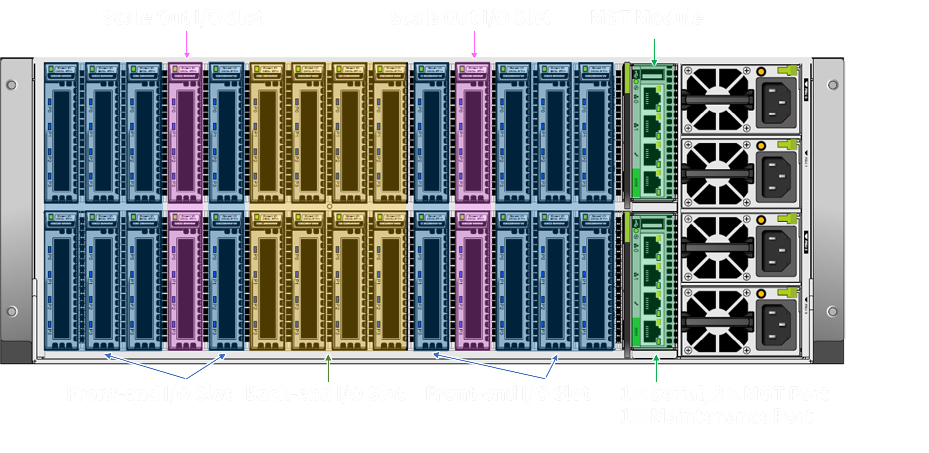 MAGNA F700 背面画像