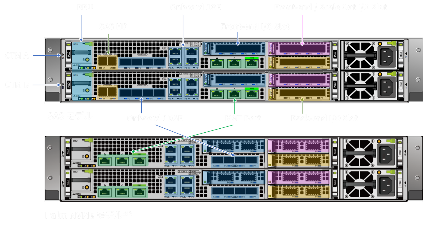 MAGNA H300 コントローラ背面画像