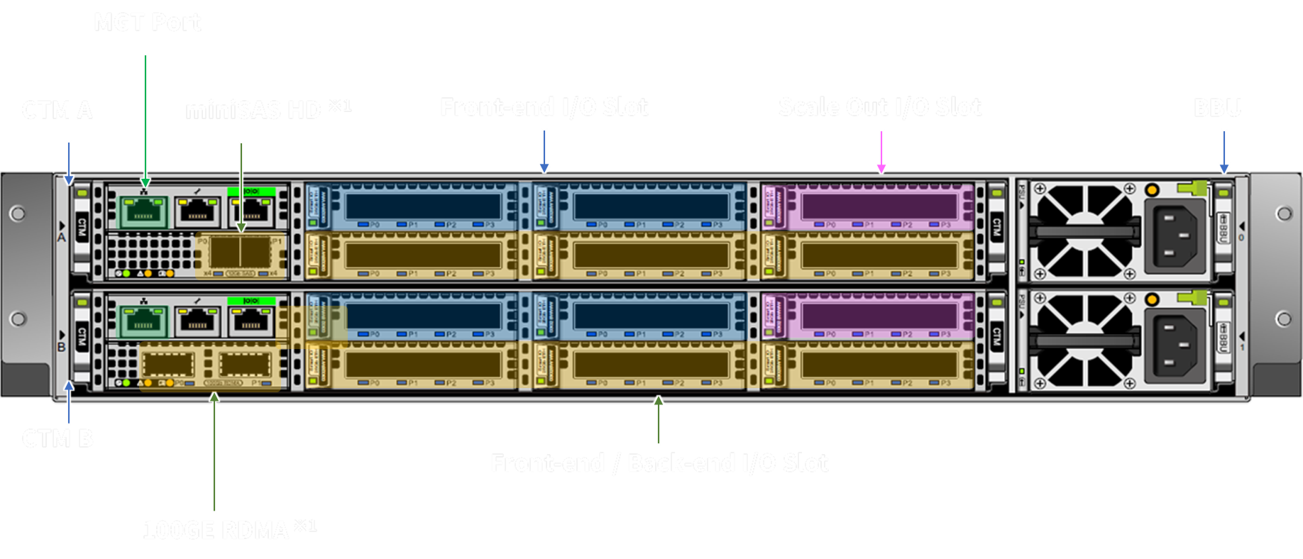 MAGNA H400 / H500コントローラ背面画像